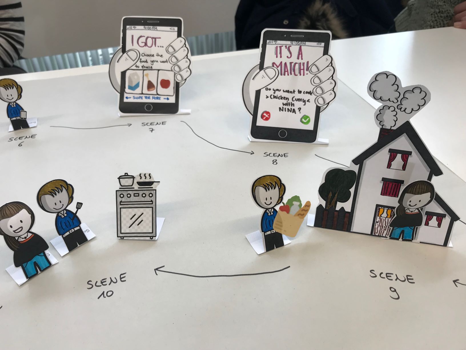 Ein Paper Prototype mit verschiedenen menschlichen Figuren und Darstellungen von Smartphone-Bildschirmen mit einer App.